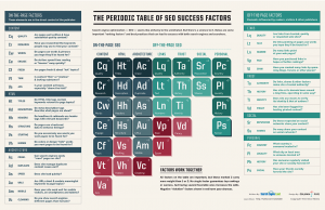 Periodic Table of SEO